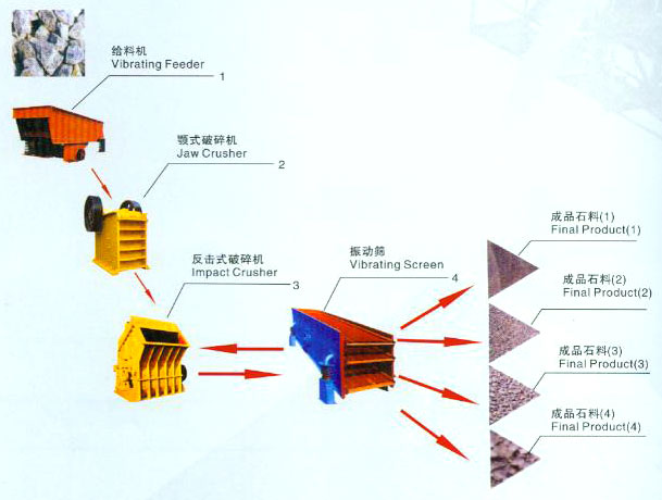 【碎石機】石灰石破碎機用途，海南各種型號碎石機價格