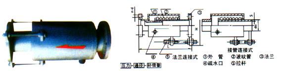 河南森方廠家直銷軸向型外壓式波紋補償器/河南森方專業(yè)為您提供