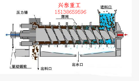 夠買啤酒糟烘干機認準【興泰】興泰機械