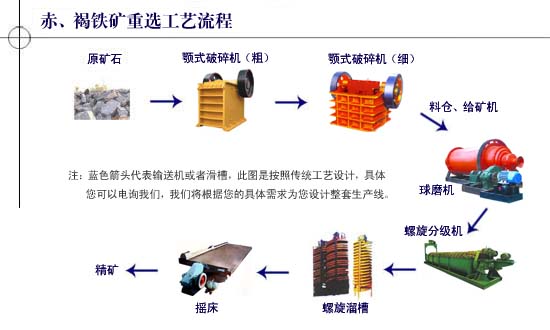 {zx1}研發(fā)內(nèi)蒙古鐵礦磁選設(shè)備 鐵礦生產(chǎn)線設(shè)備出口