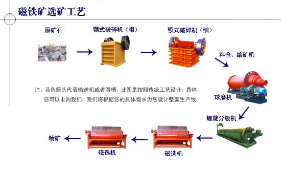 {zx1}研發(fā)內(nèi)蒙古褐鐵礦設(shè)備 大型鐵礦選礦設(shè)備 選鐵磁選設(shè)備