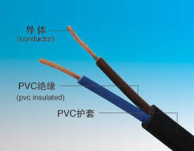 安防電源線RVV,監控電源線,贛州電源線RVV