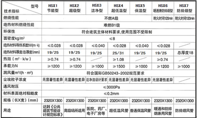 环舒HSX5保温型玻镁复合风管|玻镁复合风管广西总经销