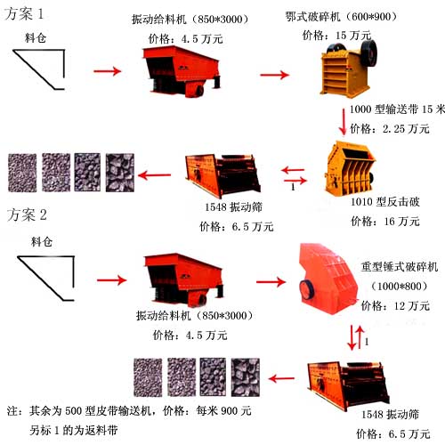 石料生產(chǎn)線設(shè)備，砂石生產(chǎn)線設(shè)備-鄭州大華