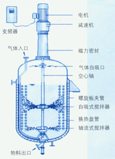 威海高壓反應釜/高壓反應釜生產基地--威海新元重質量講誠信