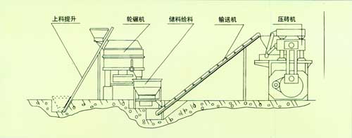 水泥制磚機(jī)價格|雙鴨山打磚機(jī)報(bào)價|新型混凝土制磚機(jī)【有現(xiàn)場、可試機(jī)】