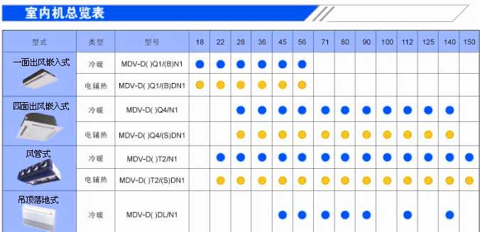  武漢奧克斯中央空調(diào)節(jié)能使用