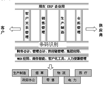 條碼訂貨會解決方案