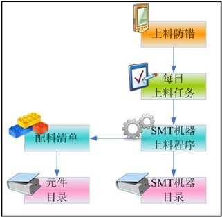 邁維家具條碼管理及ERP集成解決系統(tǒng)