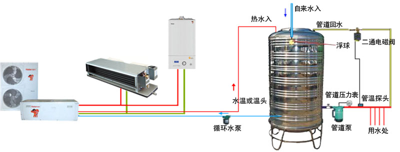 空氣源熱水機,空調(diào)熱水一體機