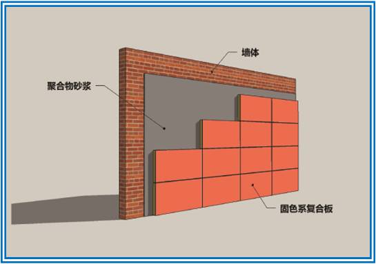 JNT保溫裝飾復合板江藍實業(yè)