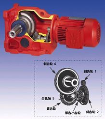 減速機(jī)K/KA/KAF127螺旋錐齒輪減速機(jī)—上海磊諾傳動(dòng) 021-22817570齒輪減速機(jī)