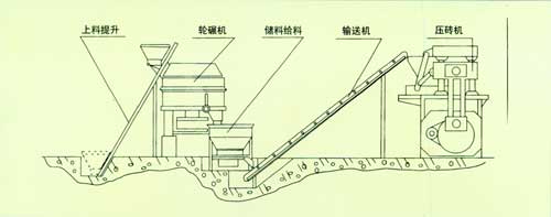 【{zx1}工藝】全自動(dòng)液壓制磚機(jī)|牡丹江免燒磚機(jī)供應(yīng)|免燒磚機(jī)價(jià)格咨詢