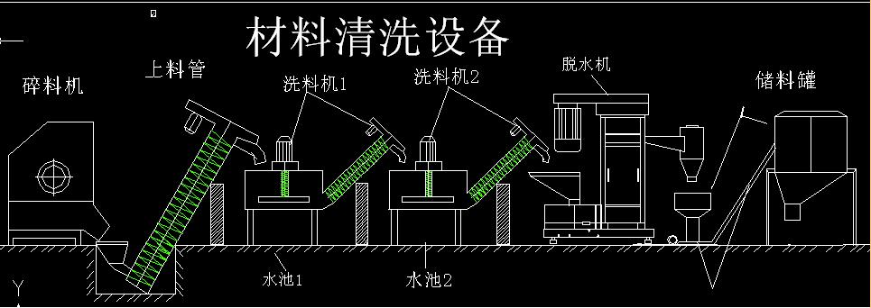 東正出售上海浙江香港廣東塑料清洗機,薄膜清洗機,王老吉破碎機