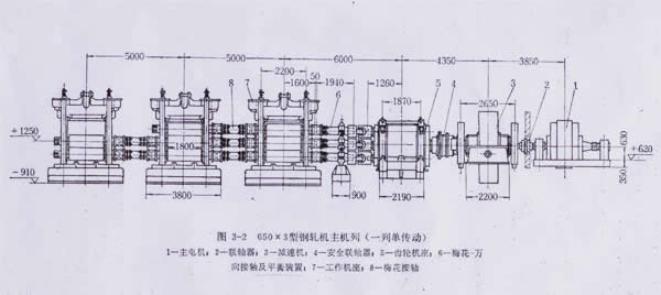 滾筒篩/直線振動篩    宏基礦機