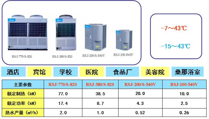 荊州美的商用中央熱水器 方便快捷又省電！