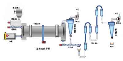 雞糞烘干機六安代理，無臭雞糞烘干機工作原理