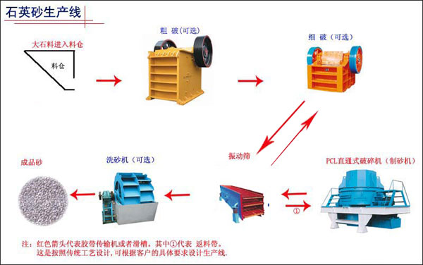 球磨機(jī)|超細(xì)球磨機(jī)|球磨機(jī)價(jià)格——吉宏機(jī)械有限公司