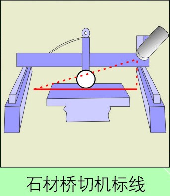 石材切割機(jī)專用紅外線劃線儀,激光標(biāo)線器,鐳射標(biāo)線器