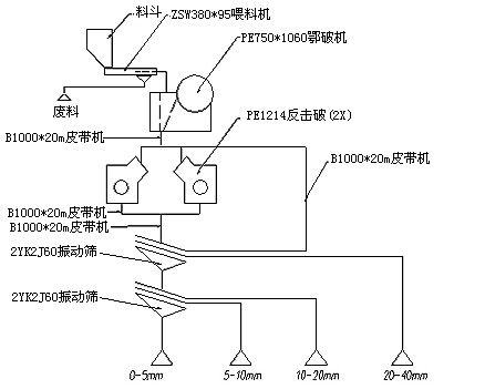 對制沙生產(chǎn)線設(shè)備全面維護(hù)注意事項(xiàng)