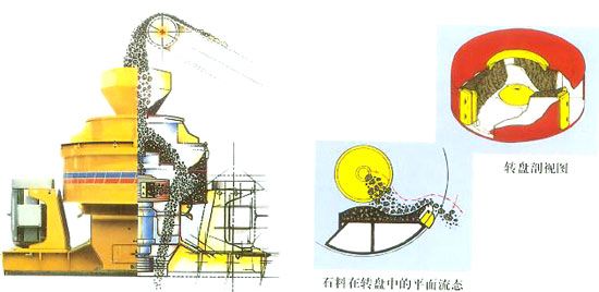 選礦設備沖擊式破碎機|沖擊式破碎機生產廠家|生產沖擊式破碎機