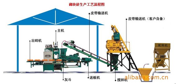 壓磚機(jī)價(jià)格 水泥壓磚機(jī) 實(shí)習(xí)標(biāo)磚磚機(jī)