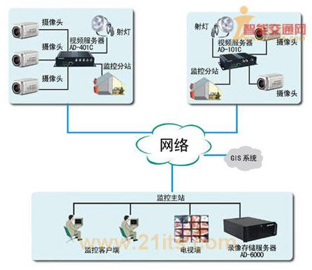 彩轉(zhuǎn)黑紅外一體攝像機(jī)煙臺海潤科技
