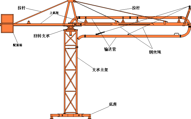 布料機組裝圖