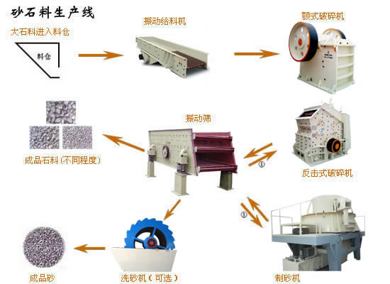 找新型制砂生產線到鄭州中諾實業