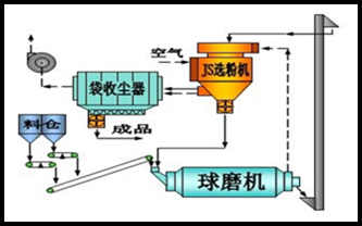 gjpz脱硫成型设备|脱硫粉末站|厂家水泥粉末站设备|粉末技术