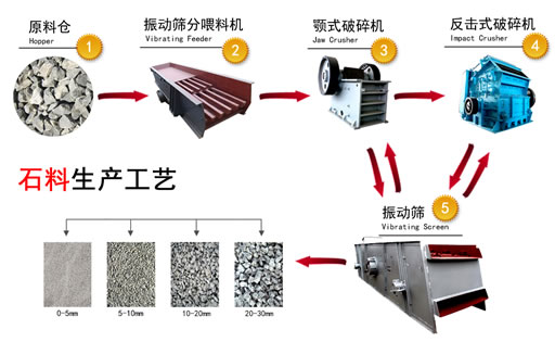 制砂生產(chǎn)線設(shè)備在未來機(jī)制砂生產(chǎn)中的發(fā)展