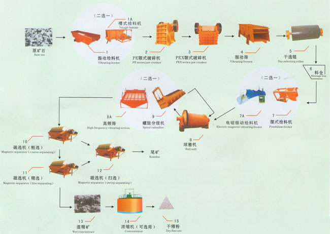 gjpz鄭州破碎機(jī)|園錐破碎機(jī)|額式破碎機(jī)|復(fù)合破碎機(jī)