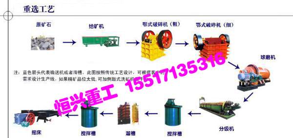 【zp推薦】全套選礦設(shè)備訂購(gòu)，恒興選礦設(shè)備專業(yè)生產(chǎn)廠家