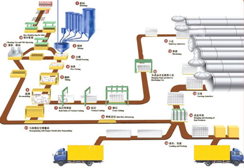 河南砌塊機|全自動砌塊機價格|砌塊成型機廠家|河南豫華廠家直銷