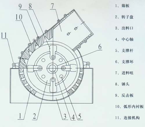 河卵石制沙機,河卵石制沙機價格,河卵石制沙機生產(chǎn)廠家