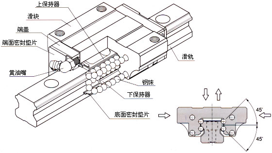 55導軌 65導軌 臺灣導軌 55導軌 65導軌 臺灣導軌 