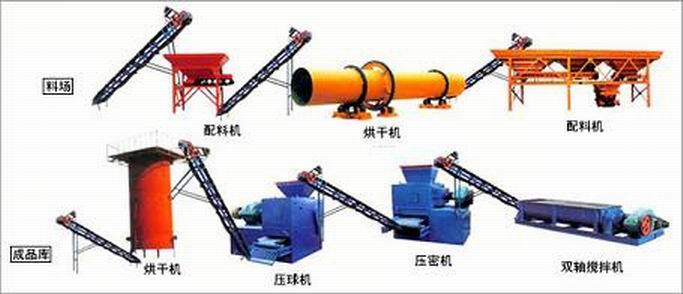 鄭州膠帶輸送機|膠帶輸送機設備生產廠家少林重機