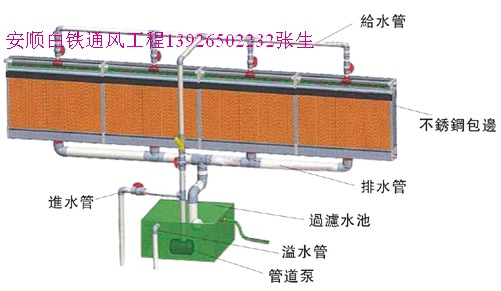 深圳龙岗-水帘降温工程ytl服务（13926502232安顺白铁）