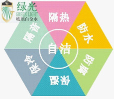 納米節(jié)能玻璃涂膜節(jié)能玻璃涂料、節(jié)能玻璃膜