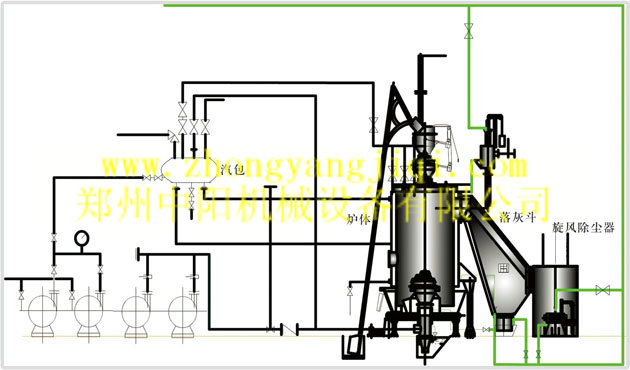 煤氣發(fā)生爐流程圖 _煤氣發(fā)生爐工招聘 -鄭州中陽機(jī)械設(shè)備有限公司