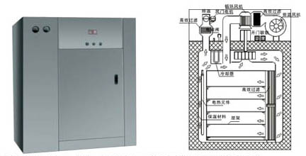 供應(yīng)智能連續(xù)式烘干機(jī)，  知熱隧道烘箱，干燥設(shè)備質(zhì)量好