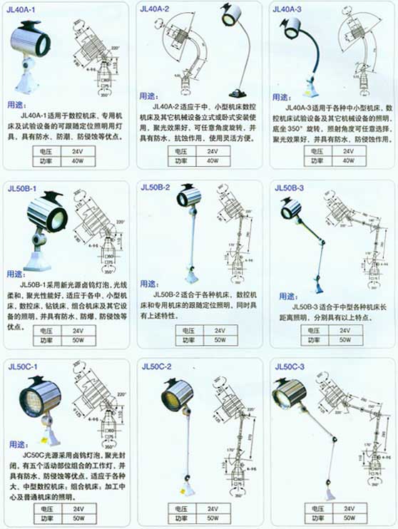 供應(yīng)機(jī)床燈具、照明燈具、鹵鎢泡、鹵鎢燈、鹵鎢燈泡