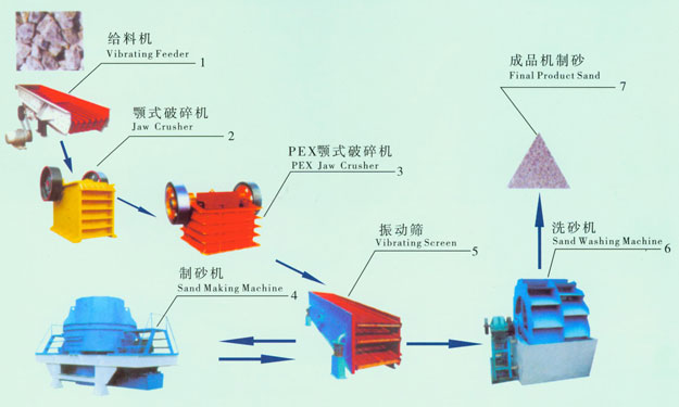 河南華意專業(yè)制造砂石生產(chǎn)線設(shè)備 國際{lx1}品牌！