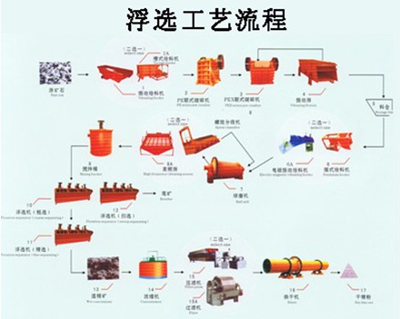 選磁鐵礦設(shè)備|磁鐵礦選礦工藝免費設(shè)計|河南礦研機械傾力打造