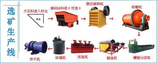 常年熱銷破碎機(jī)設(shè)備-顎破機(jī)、反擊式破碎機(jī)