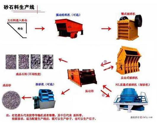 各種碎石機(jī)、碎石生產(chǎn)線報價-鞏義建文機(jī)械