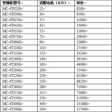 HEIDENHAIN海德漢編碼器ERN1381.020-2048安裝常州米高