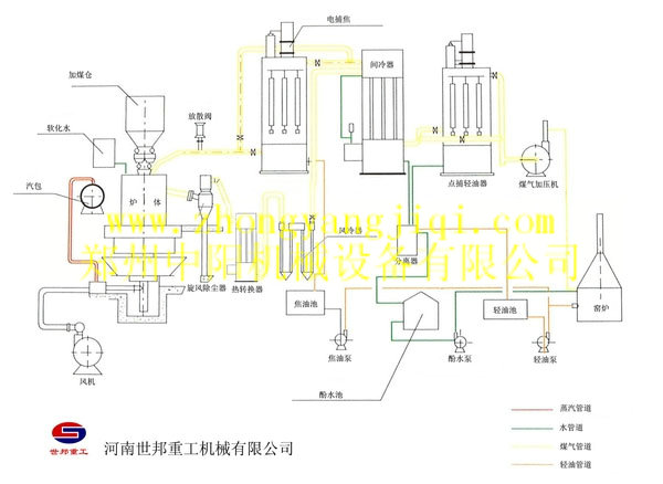 鄭州中陽(yáng)提供珍珠巖膨化煤氣發(fā)生爐13526515899- 13838018818