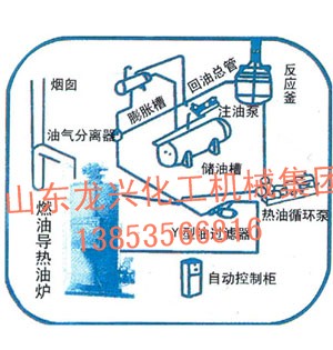 供應(yīng)s65不銹鋼立式砂磨機(jī) 藍(lán)式砂磨機(jī) 實(shí)驗(yàn)室砂磨機(jī)