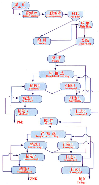 礦產(chǎn)石料生產(chǎn)線/破碎機(jī)、全套砂石生產(chǎn)線設(shè)備